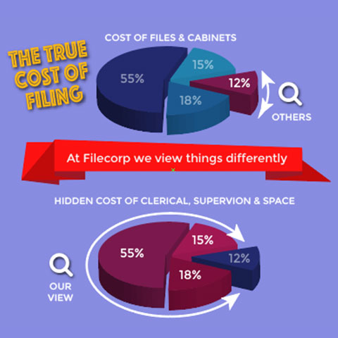 True Cost of Filing