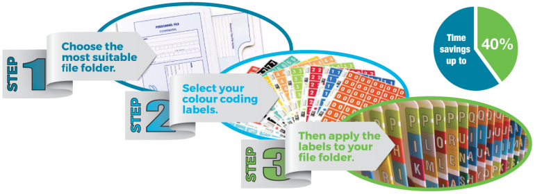 Colour Coding for Lateral Filing Systems
