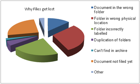 Why You Cannot Find a File